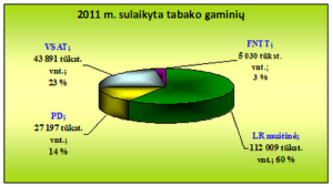 sulaikyta tabako